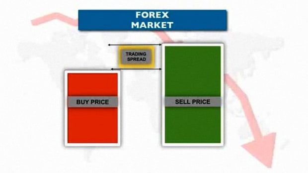 B. How to Understand Forex Trading Spreads Promo Image