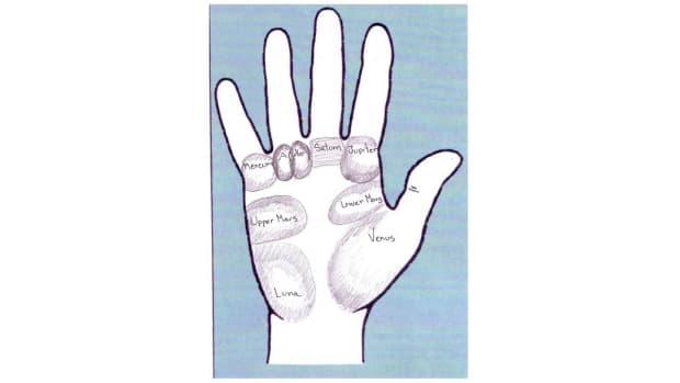 S. 7 Mounts of the Hand in Palm Reading Promo Image