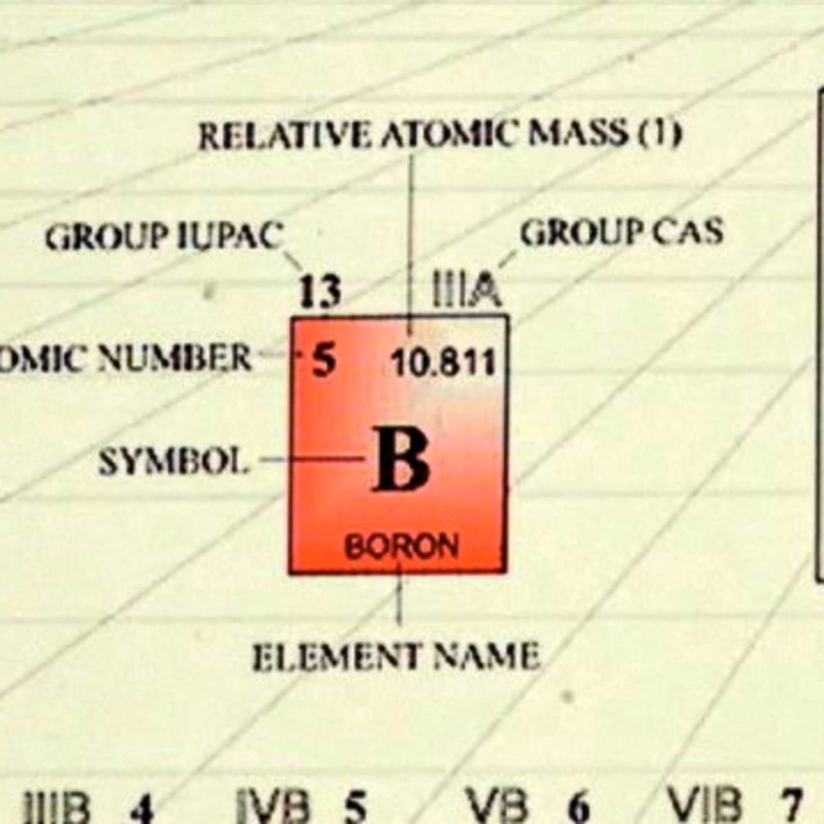 How to find molar discount mass of an element