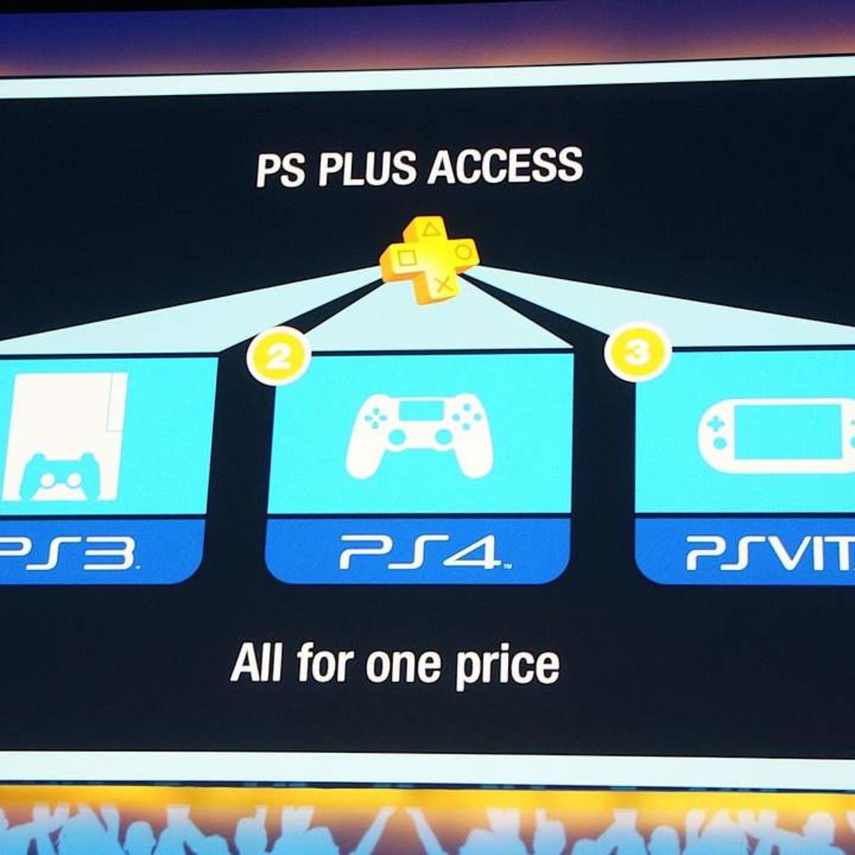 Ps4 plus promo sales