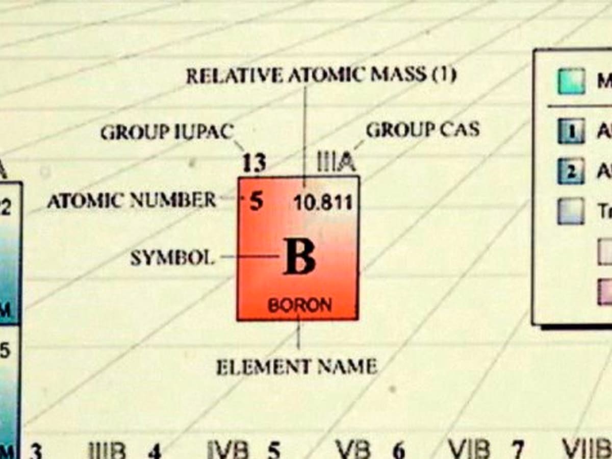 How To Find Molar Mass - Howcast