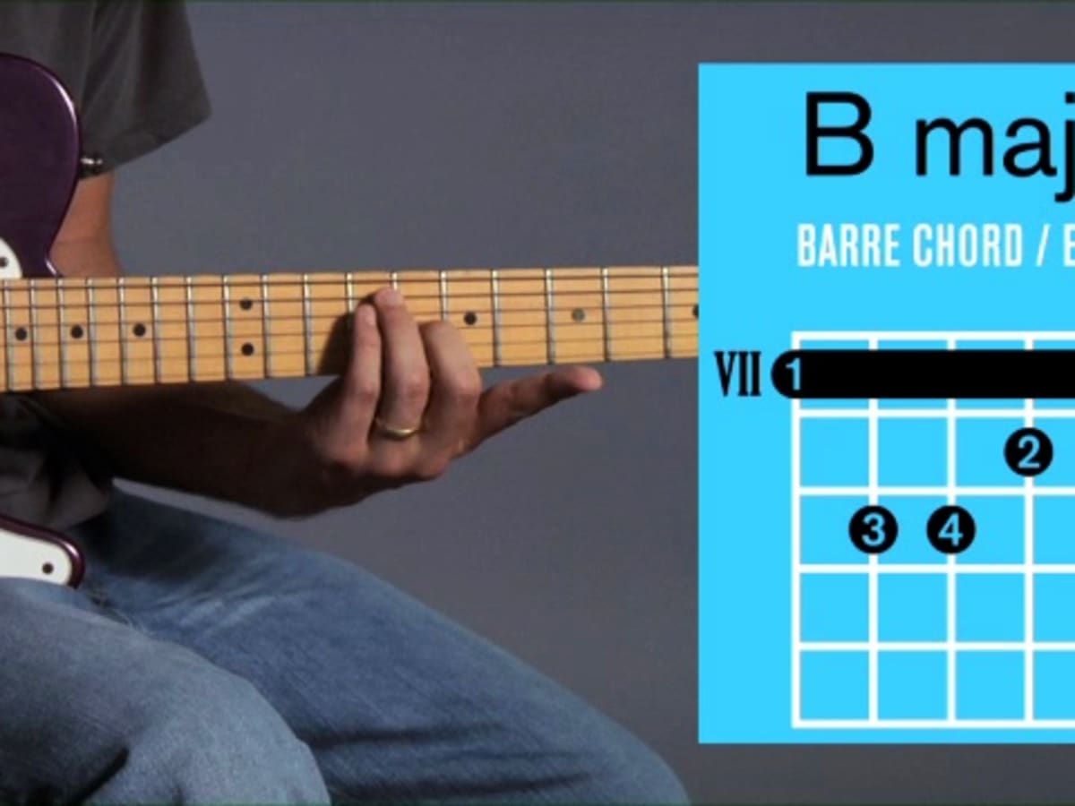 B major chord guitar 2025