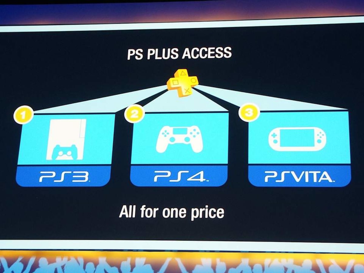 Benefits of PlayStation Plus Howcast