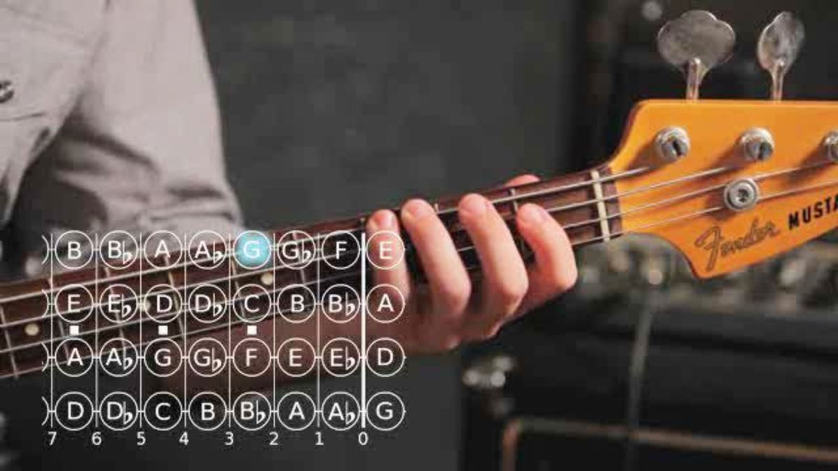 F Minor Chord Guitar