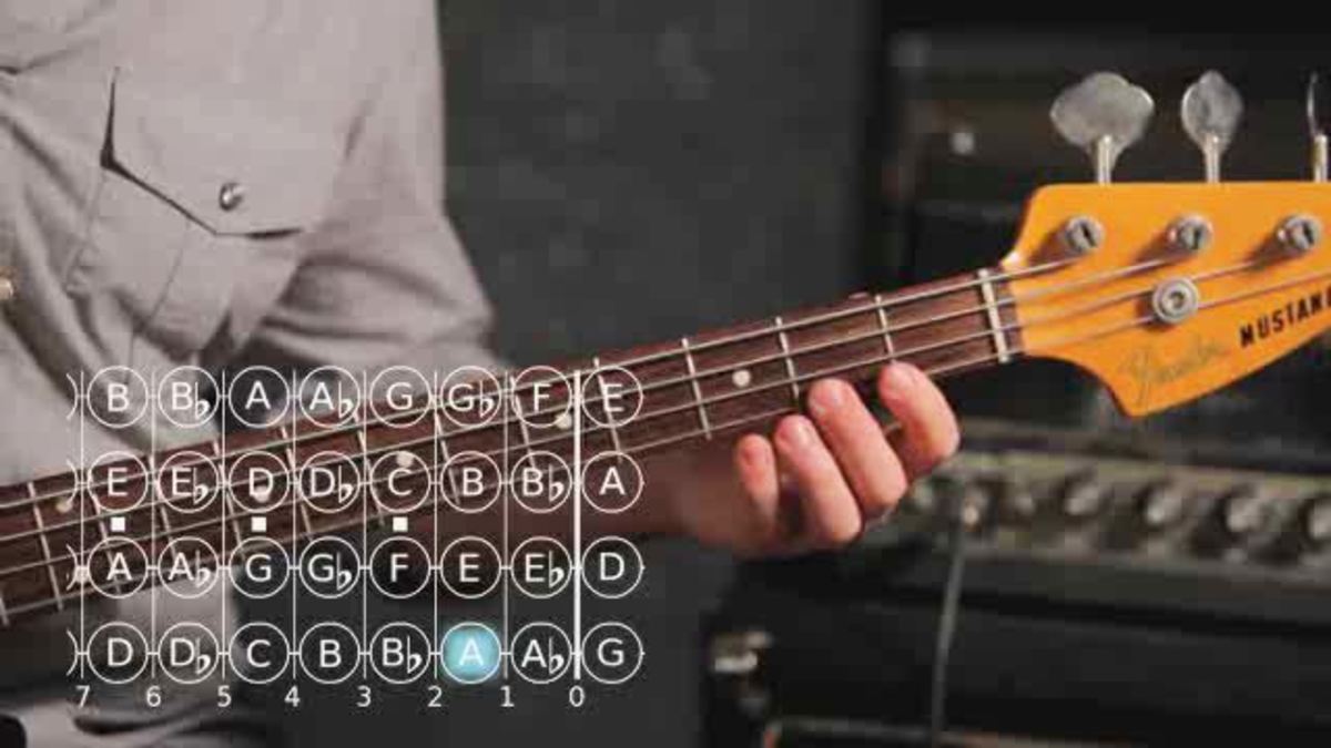 How to Play a G Minor Scale on Bass Guitar Howcast