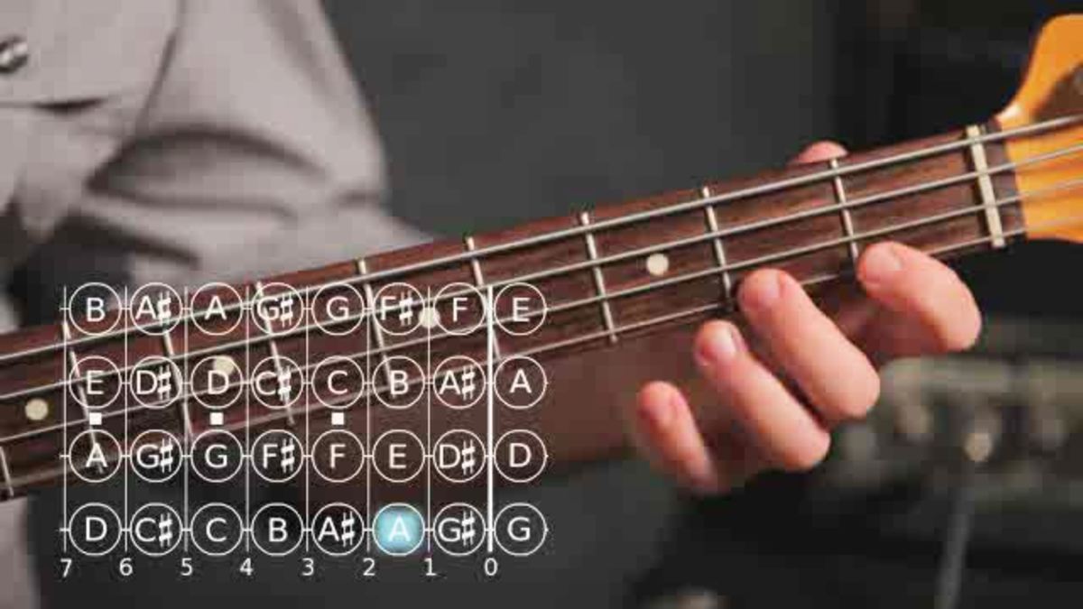 F Minor Chord Guitar