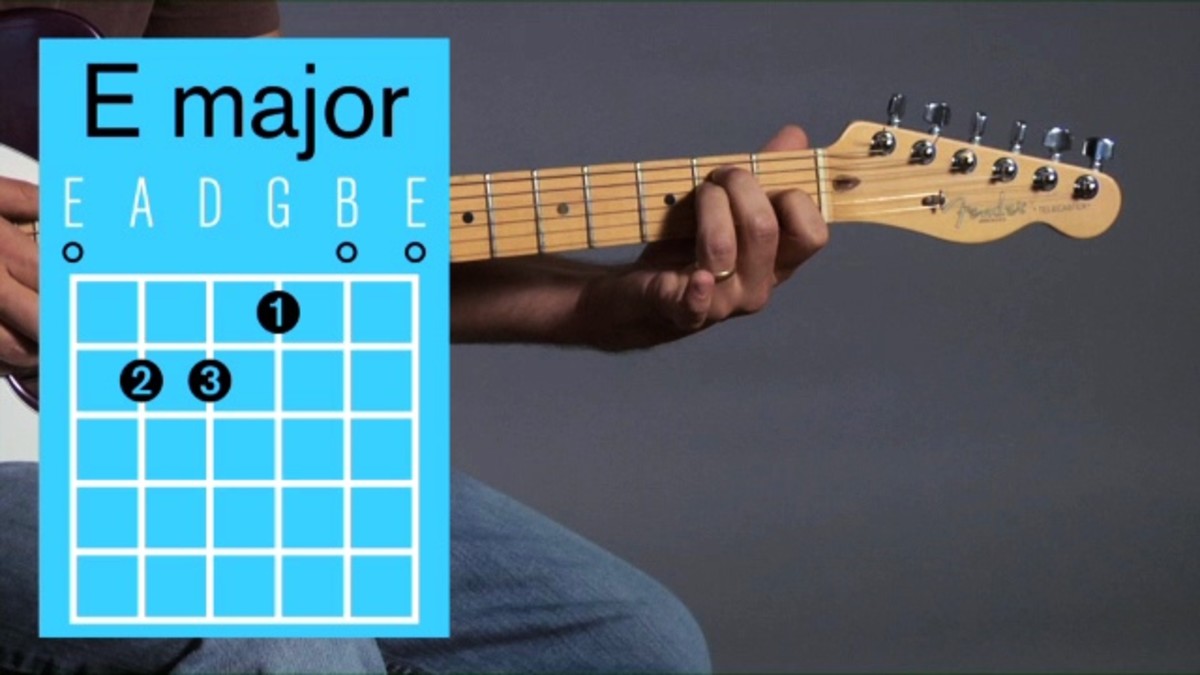 Guitar Lesson How To Play Chords In The Key Of A A E